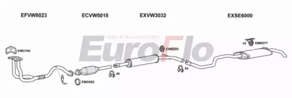 Система выпуска ОГ EuroFlo SECOR16 2008